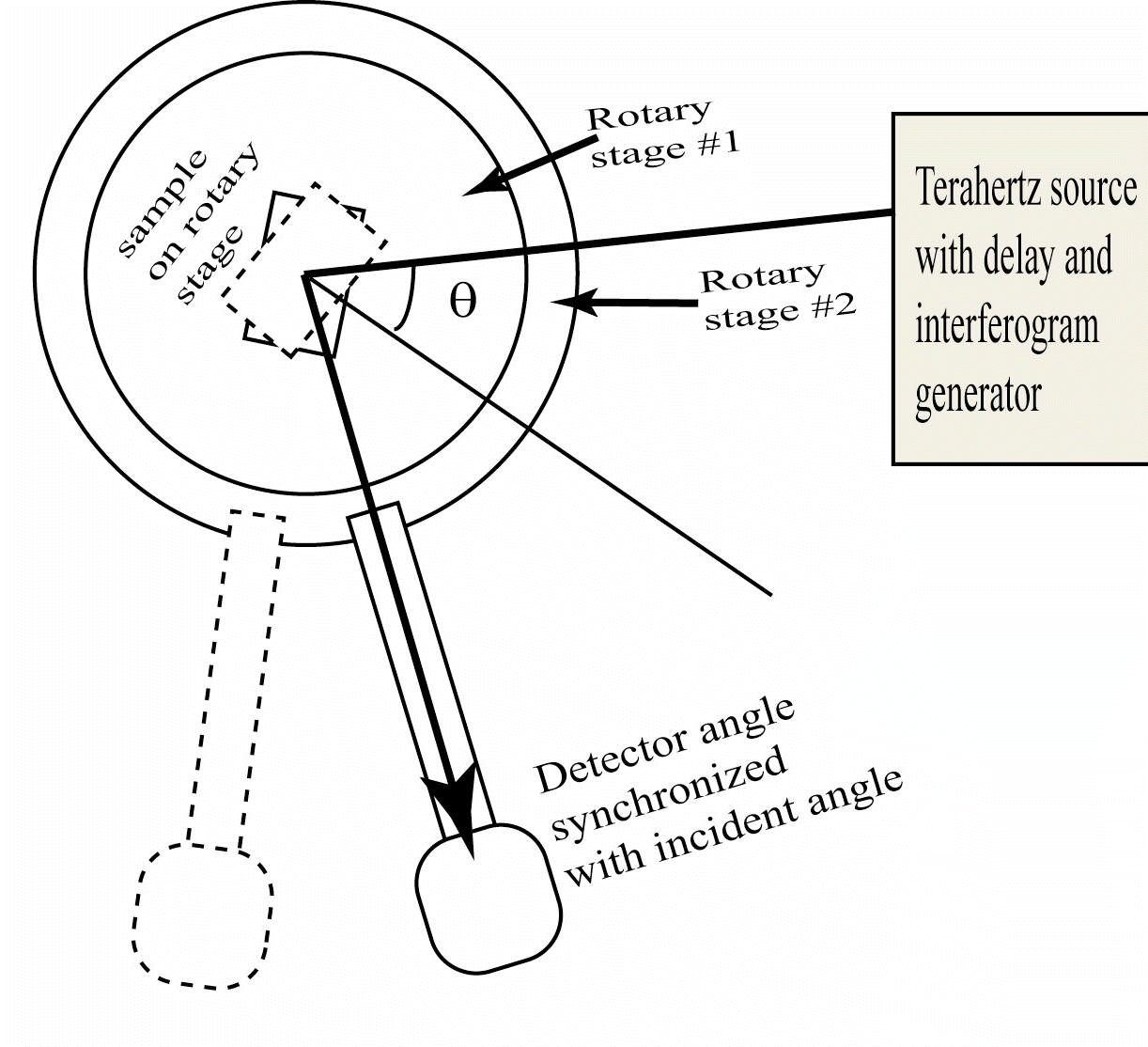 Terahertz Reflective Interferometer